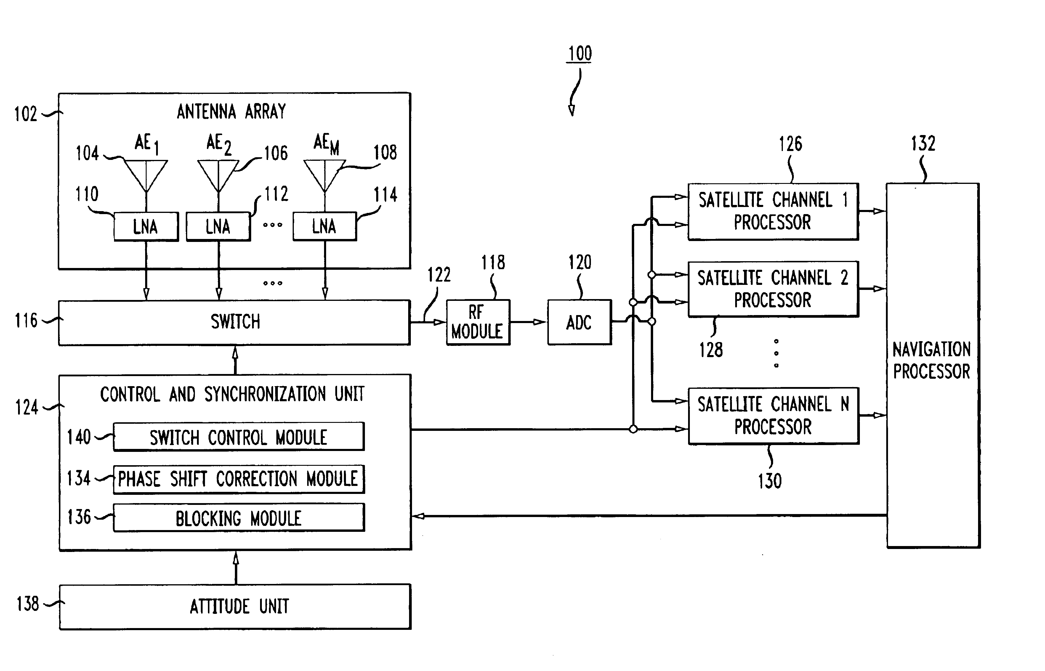 Method and apparatus for multipath mitigation using antenna array