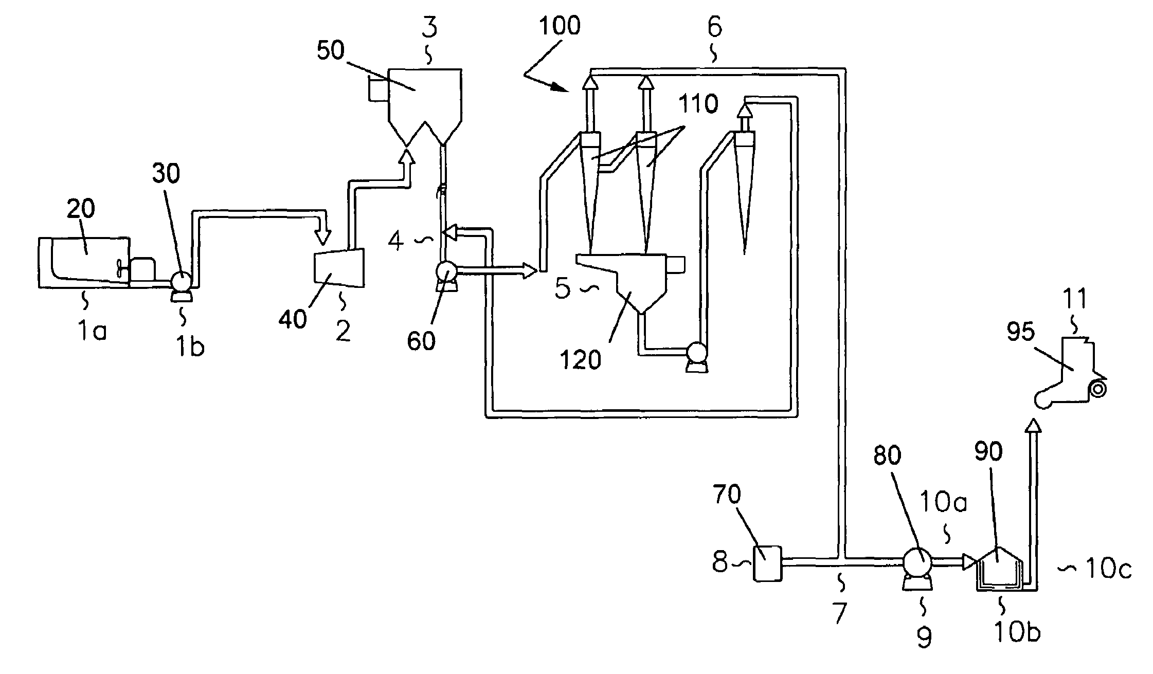 Retention and drainage system for the manufacturing of paper