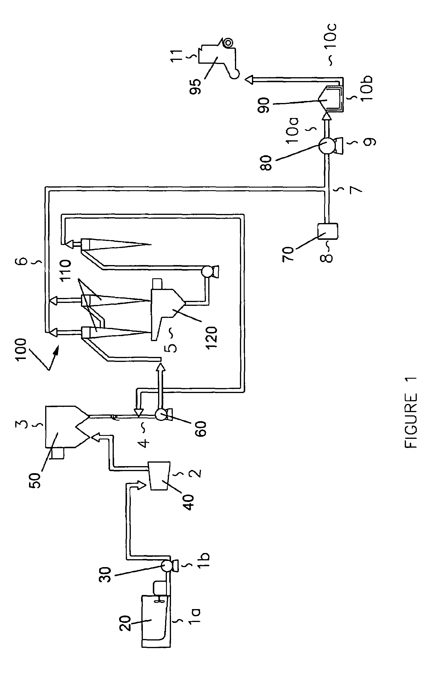 Retention and drainage system for the manufacturing of paper