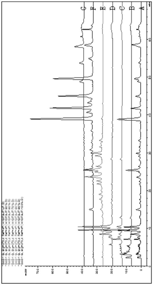 Application of glehnia littoralis lactone and SIRT1 up-regulating agent in preparation of medicine for promoting wound healing of inflammatory diseases