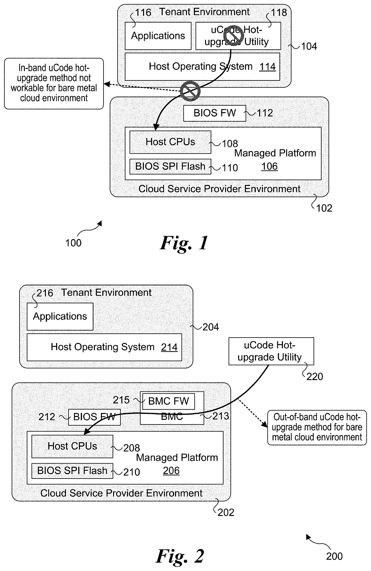 Microcode(UCODE) hot-upgrade method for bare metal cloud deployment