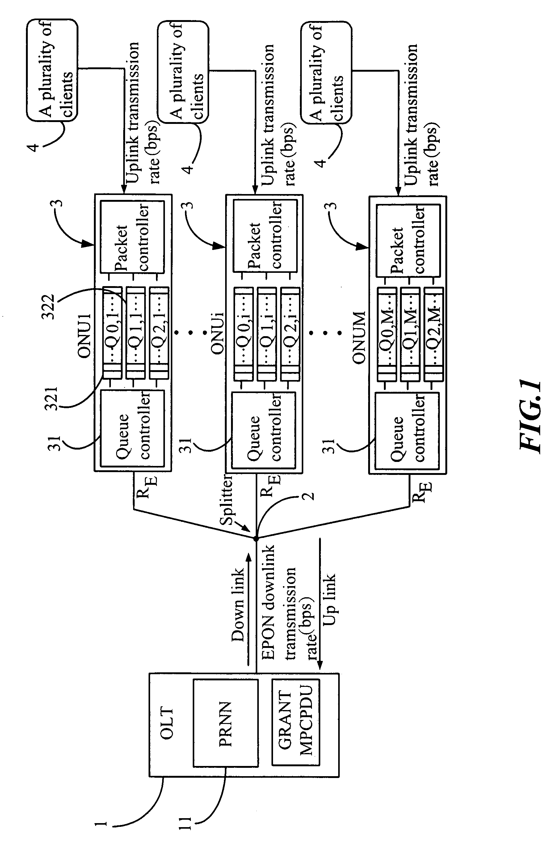 Dynamic bandwidth allocation method of Ethernet passive optical network