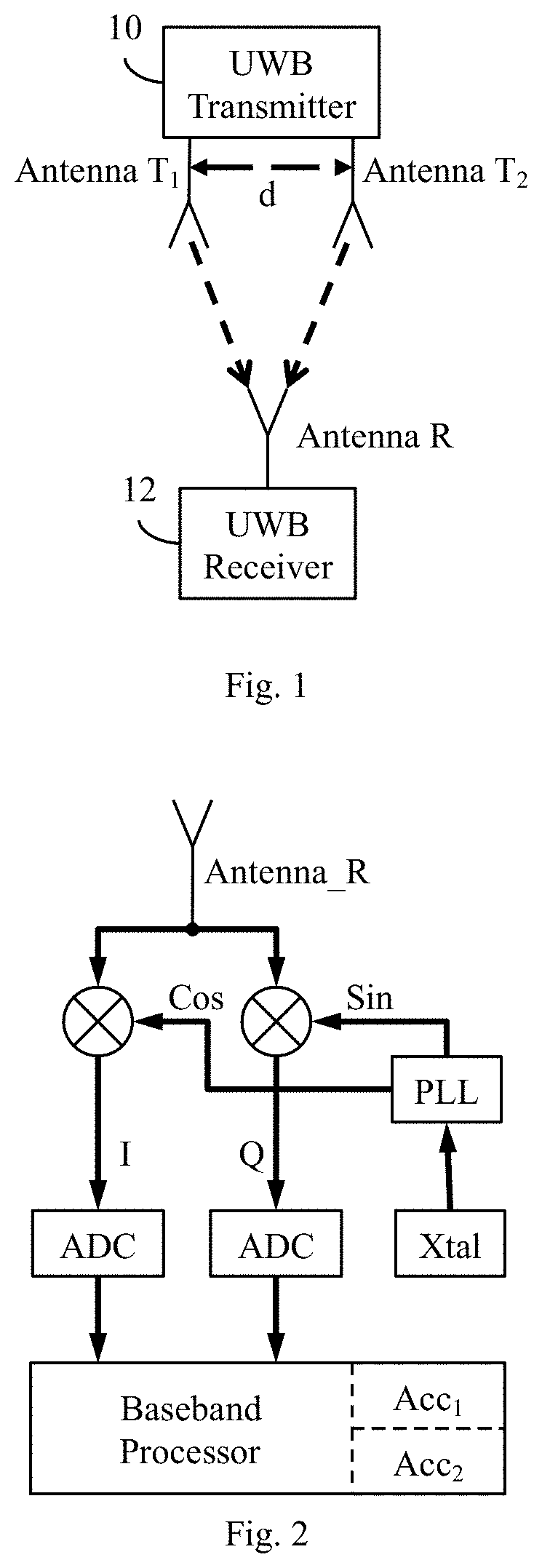 Method and Apparatus for Determining the Angle of Departure