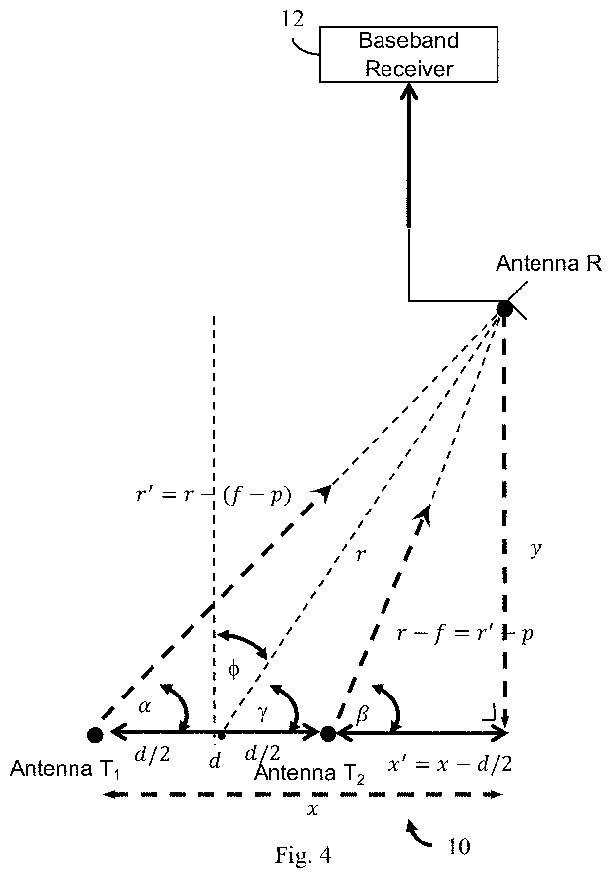 Method and Apparatus for Determining the Angle of Departure