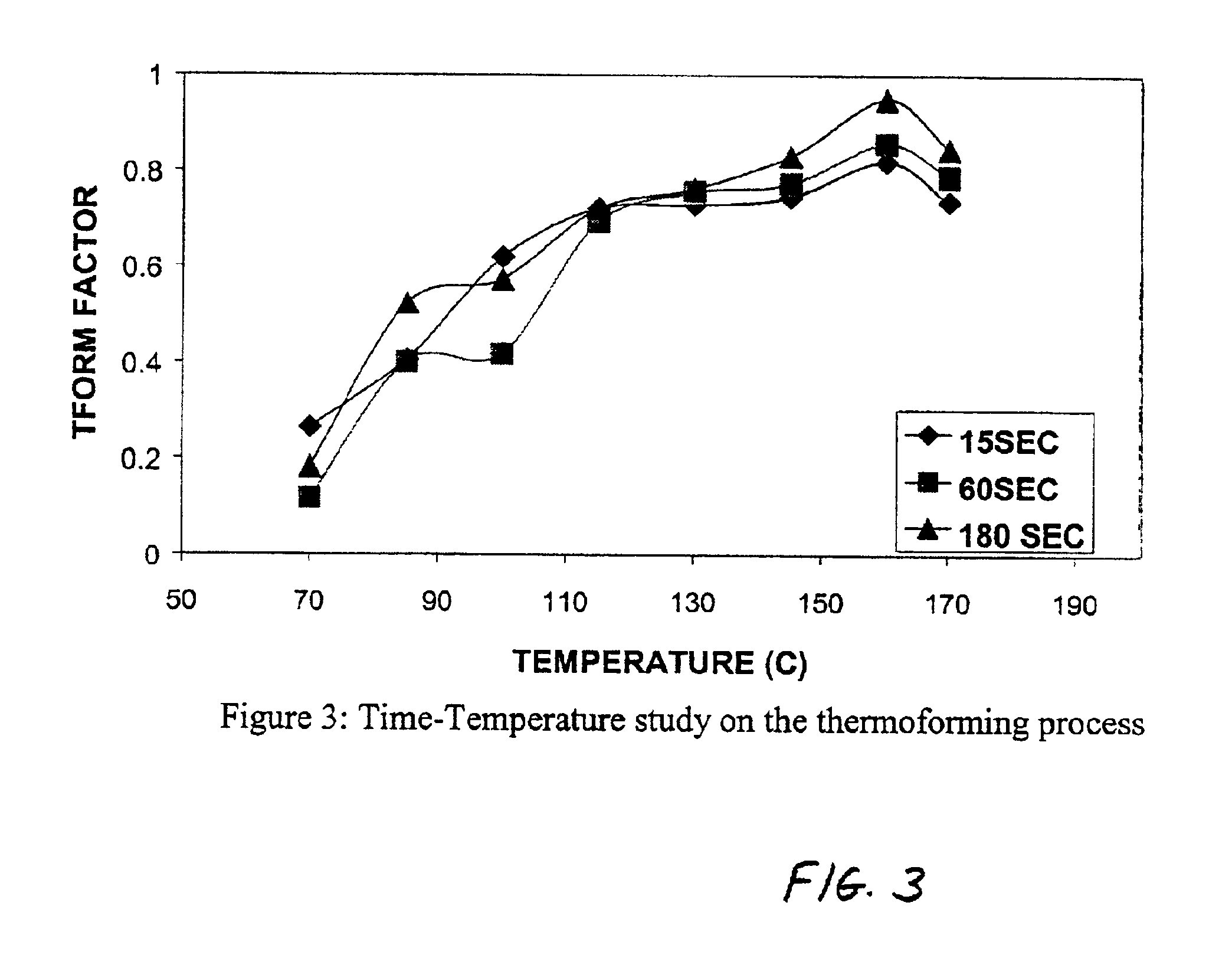 Polyurethane foams and method of manufacture thereof