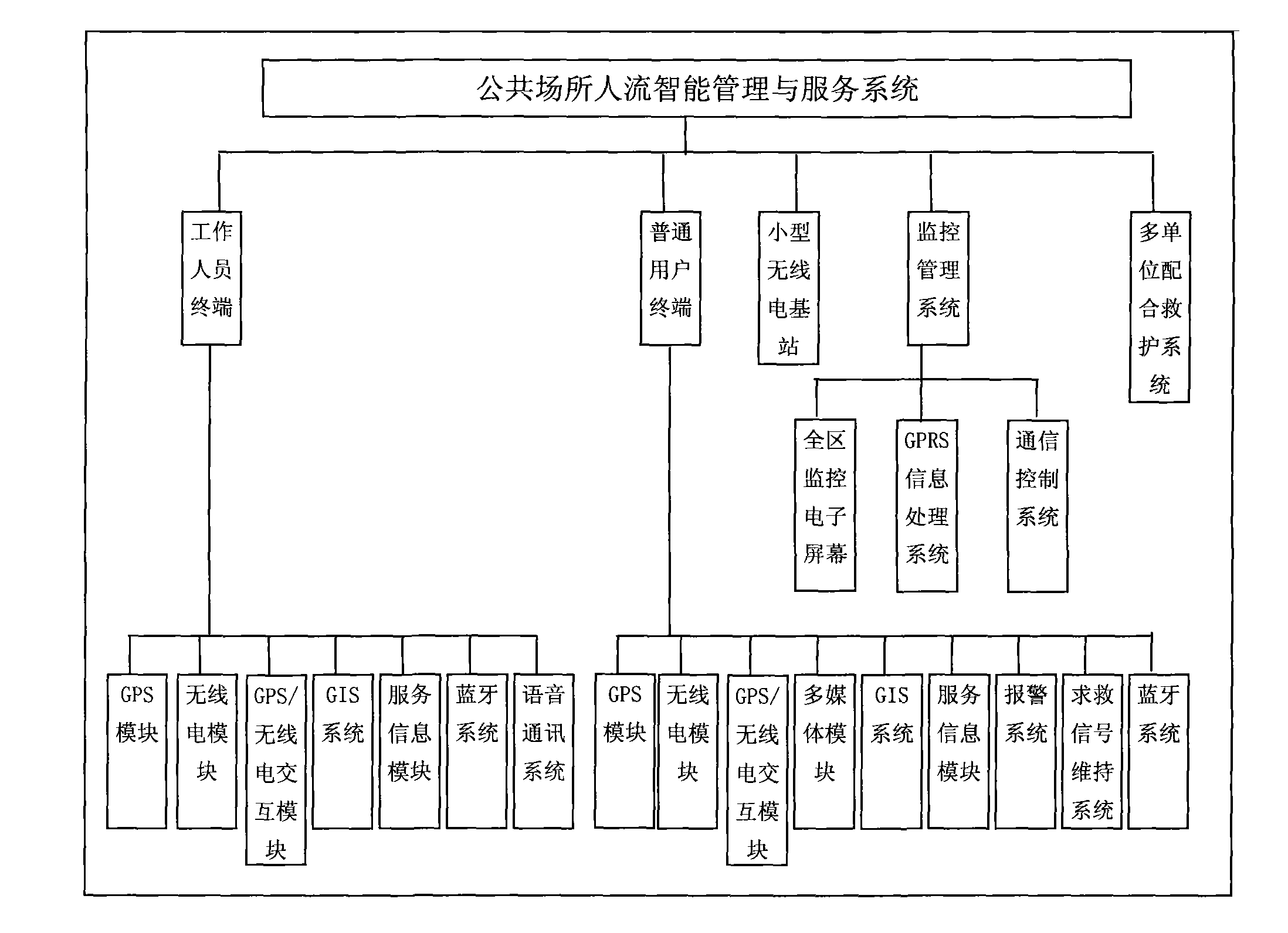 System and method for intelligent management and service of people streams in public places