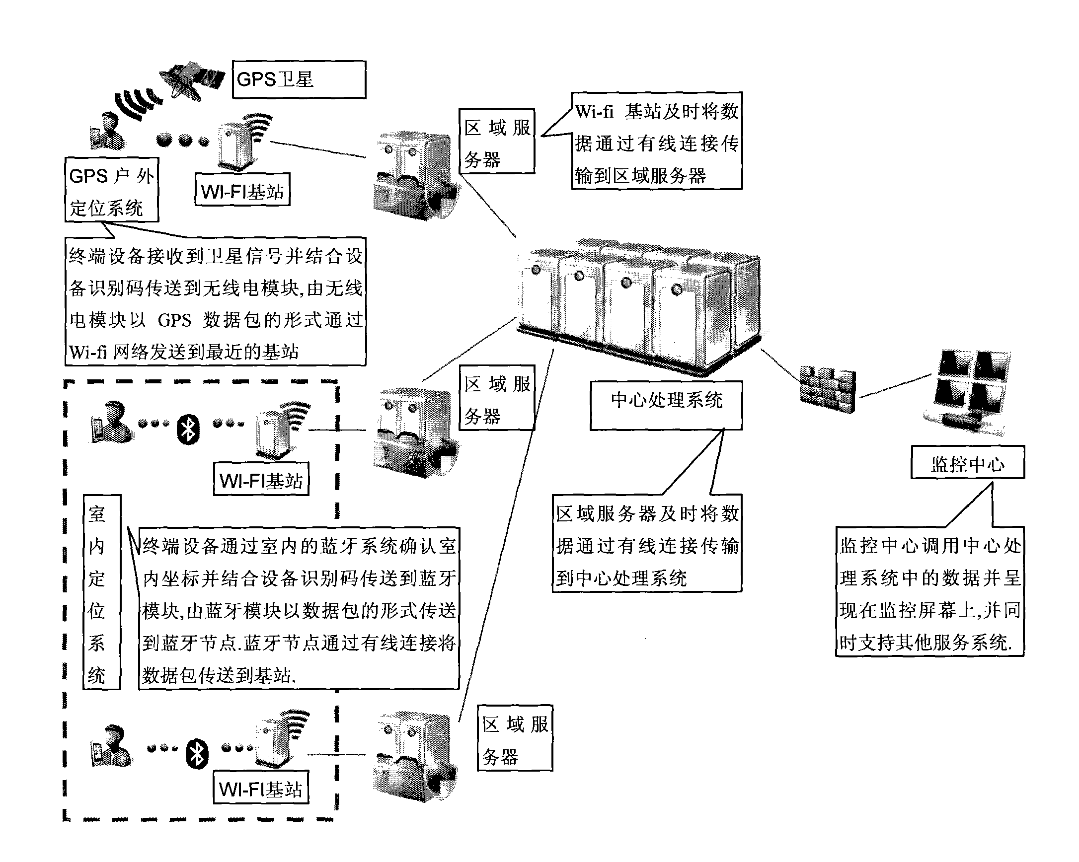 System and method for intelligent management and service of people streams in public places