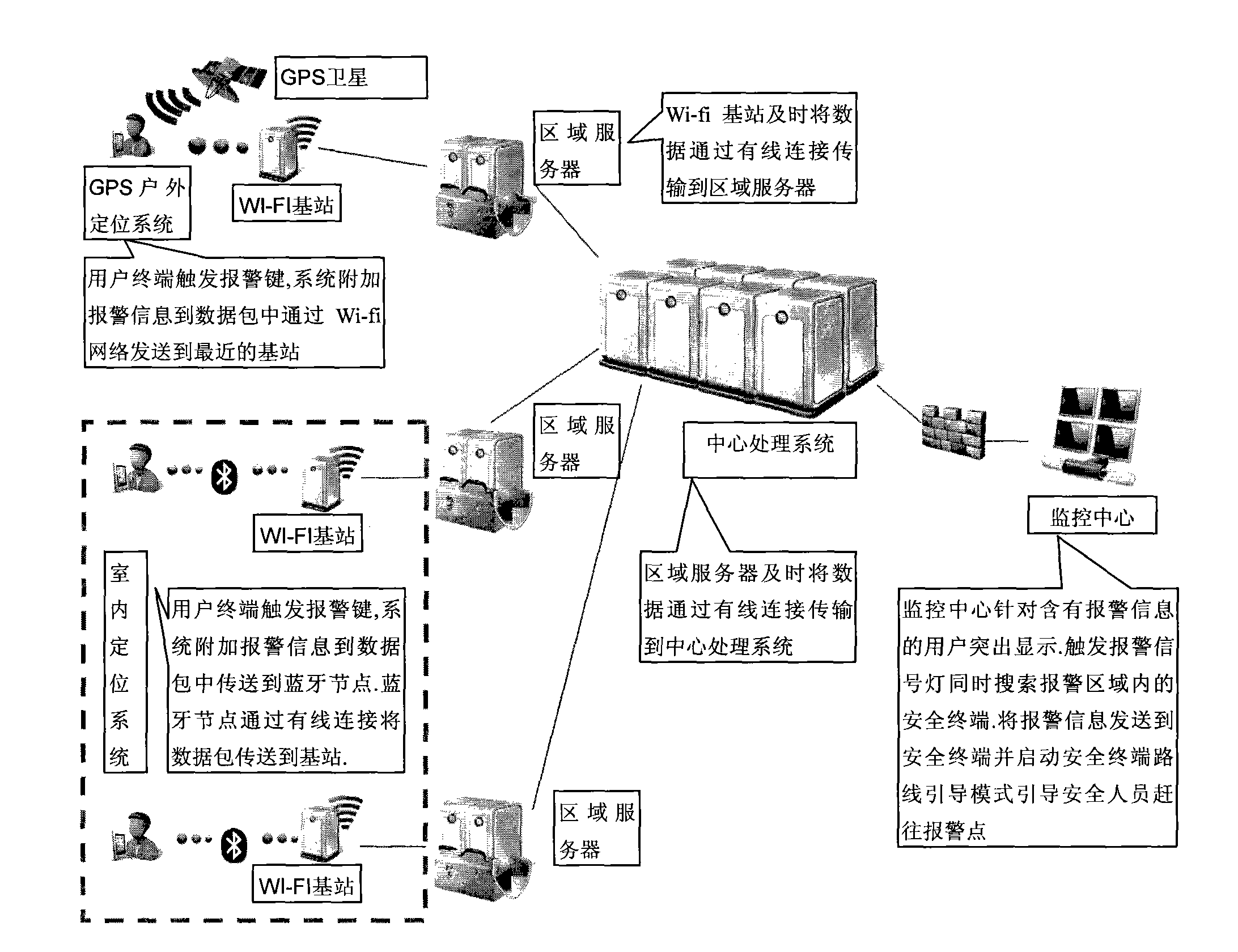 System and method for intelligent management and service of people streams in public places