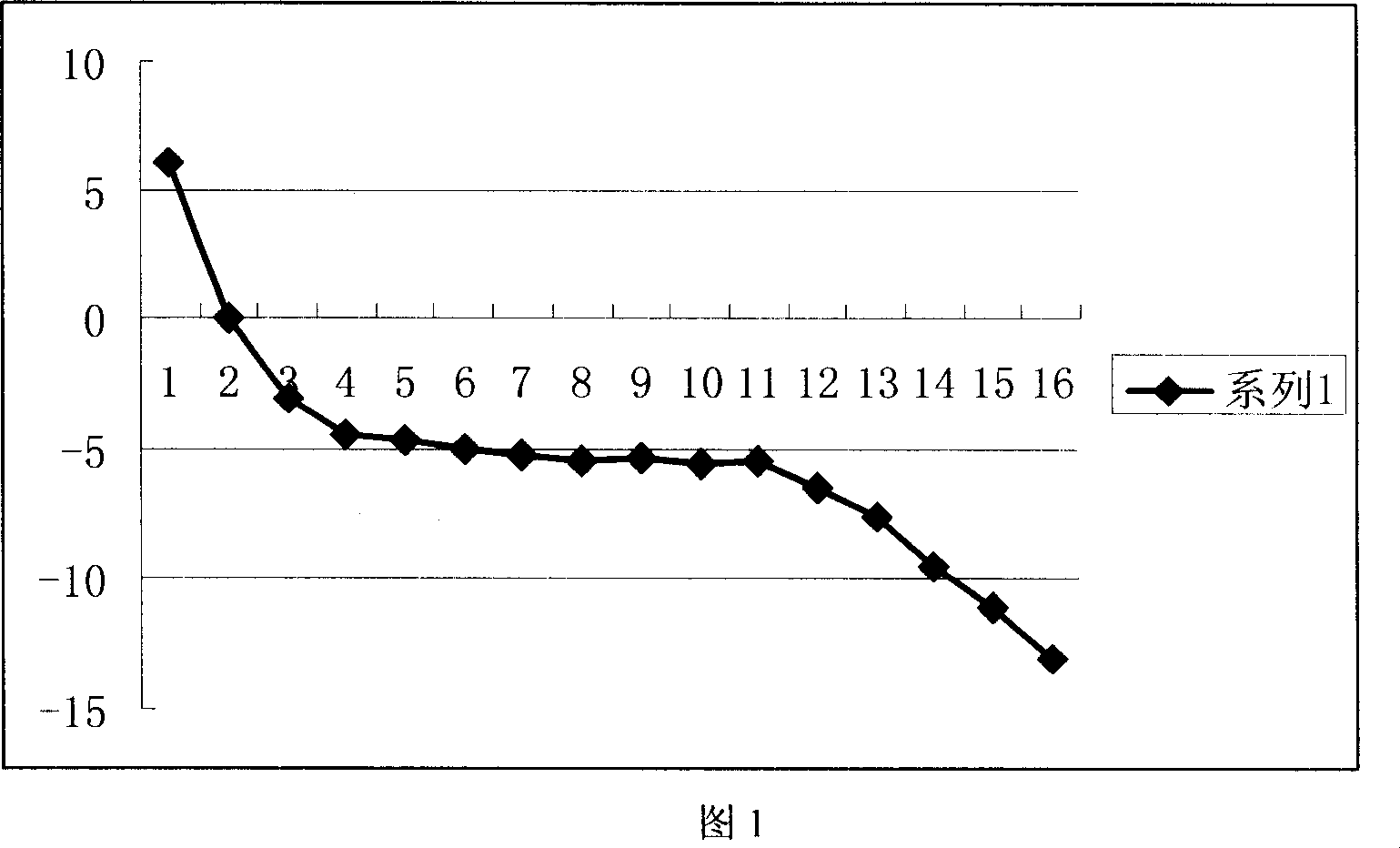 Phase change cold storage agent for air conditioner and its producing method