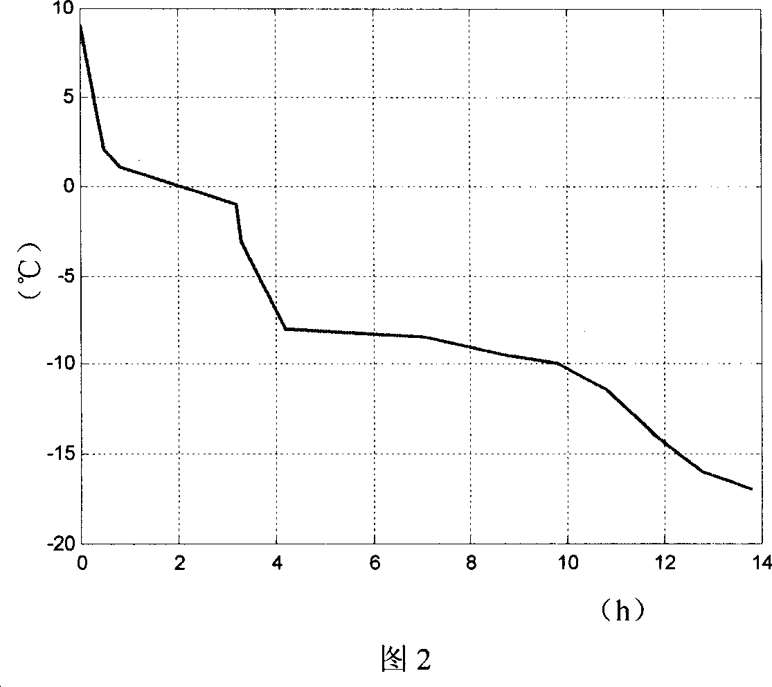 Phase change cold storage agent for air conditioner and its producing method