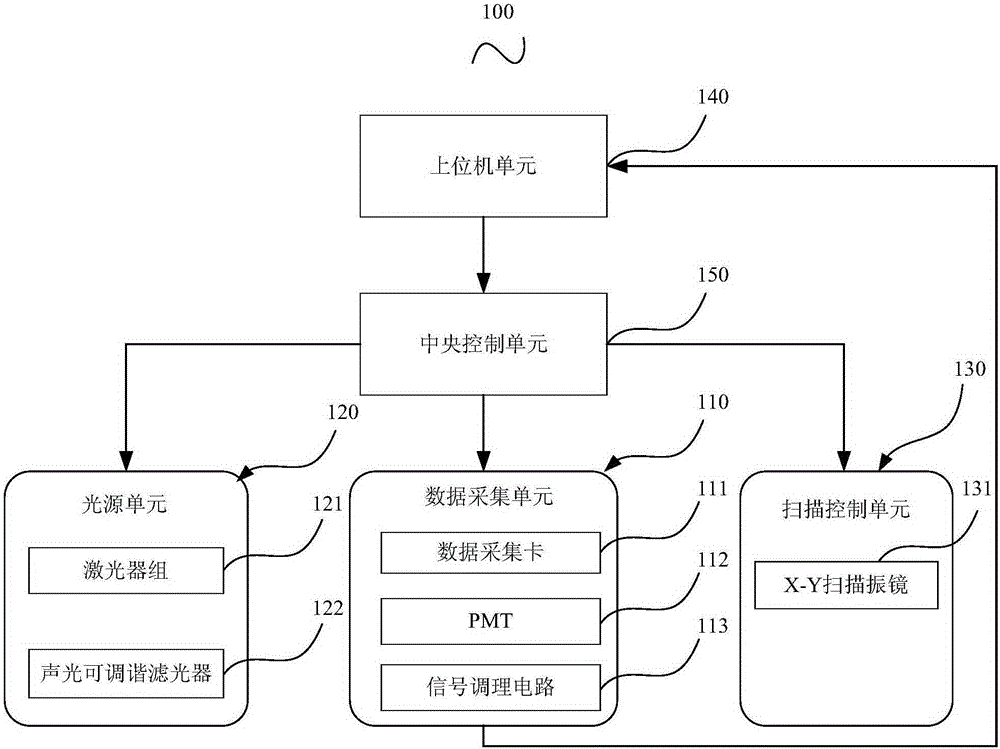 Laser Scanning Confocal Microscope Imaging System