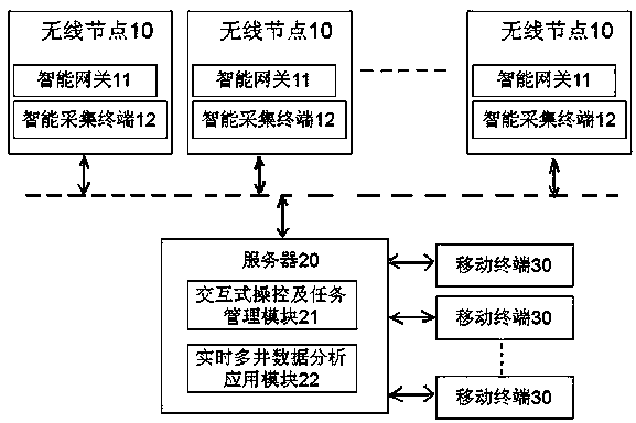 Clustering well logging system