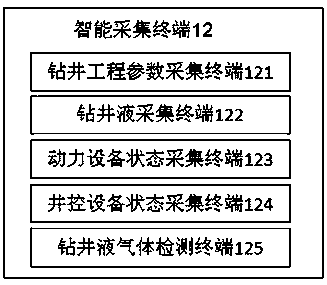 Clustering well logging system