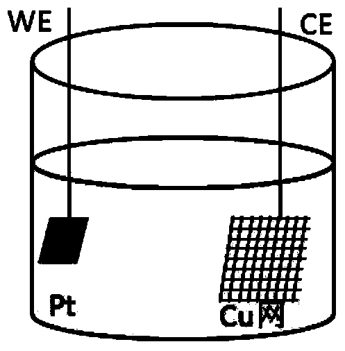 Preparation method of super-hydrophobic meshy material