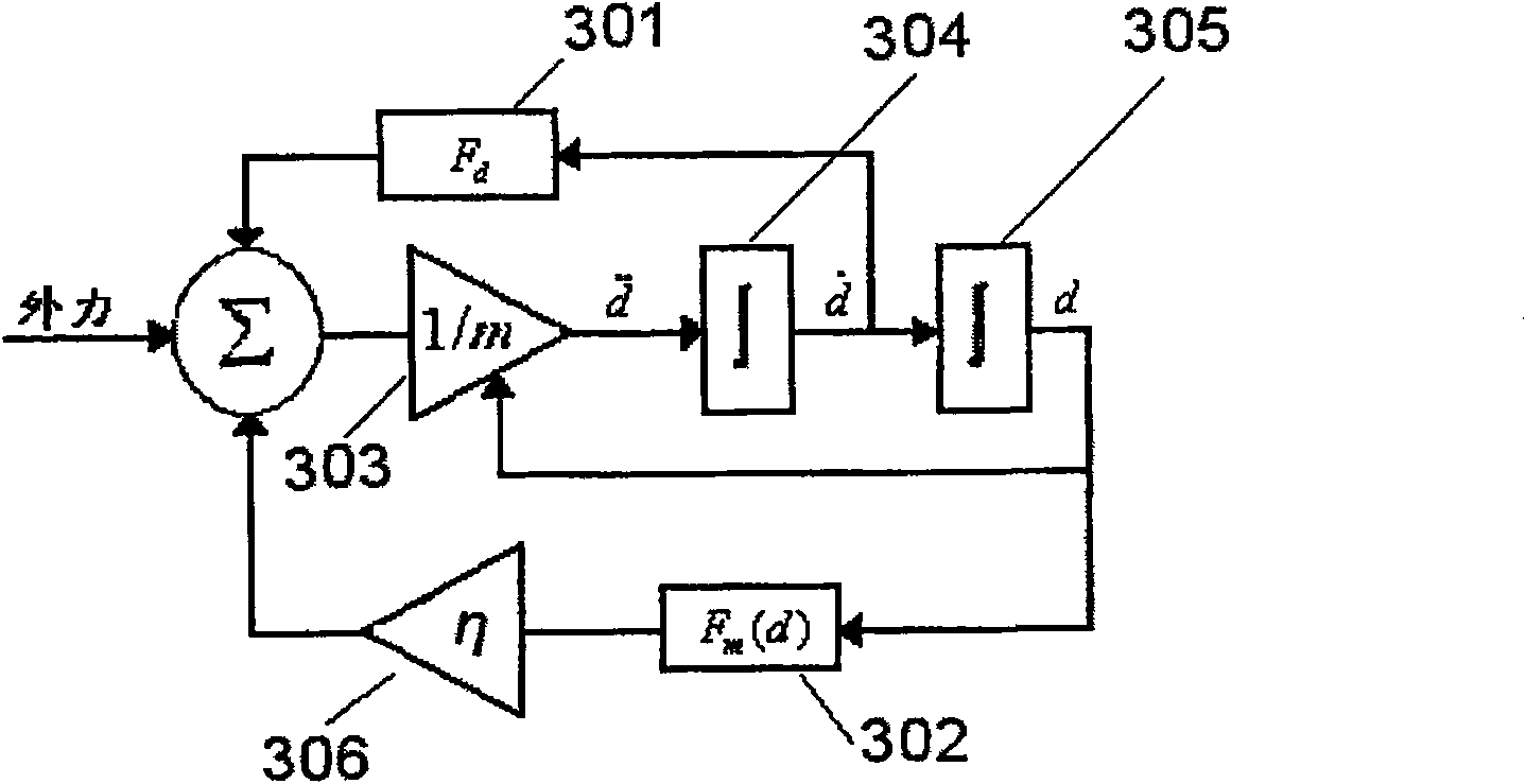 Method for establishing micro-electromechanical variable cross-section clamped beam system-level macro model