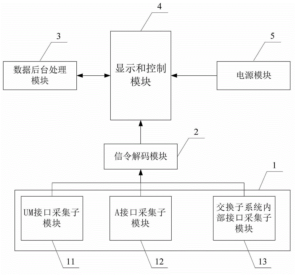 cdma signaling analysis teaching simulation training equipment