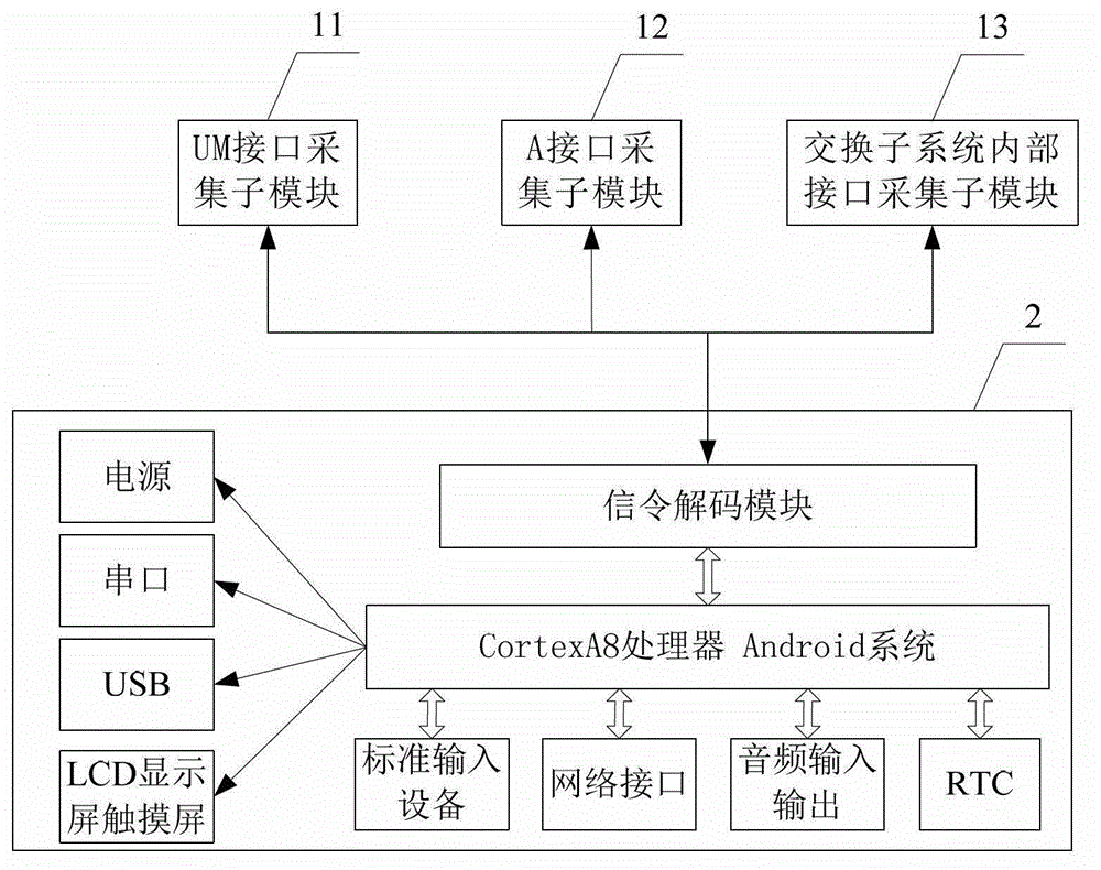 cdma signaling analysis teaching simulation training equipment