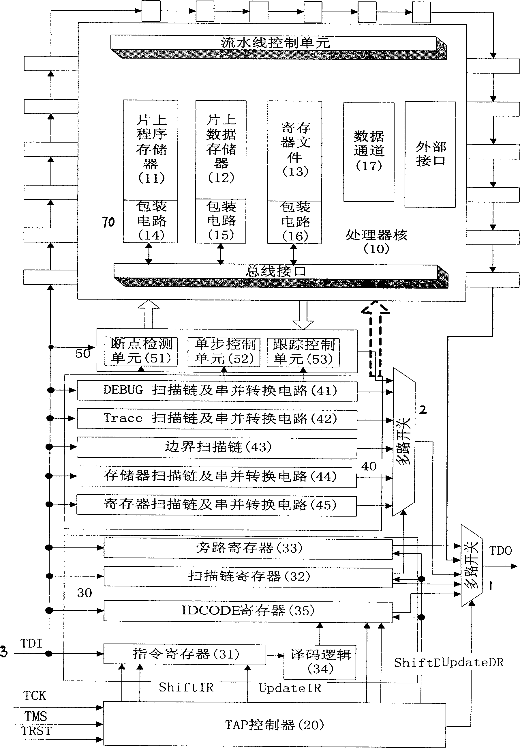 Embedded signal processor simulator