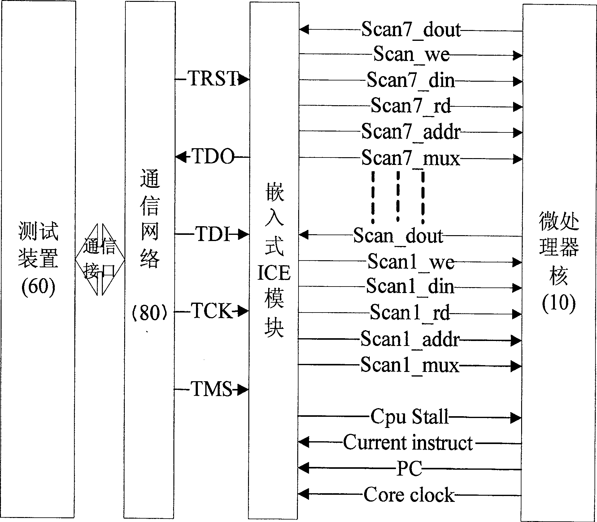 Embedded signal processor simulator