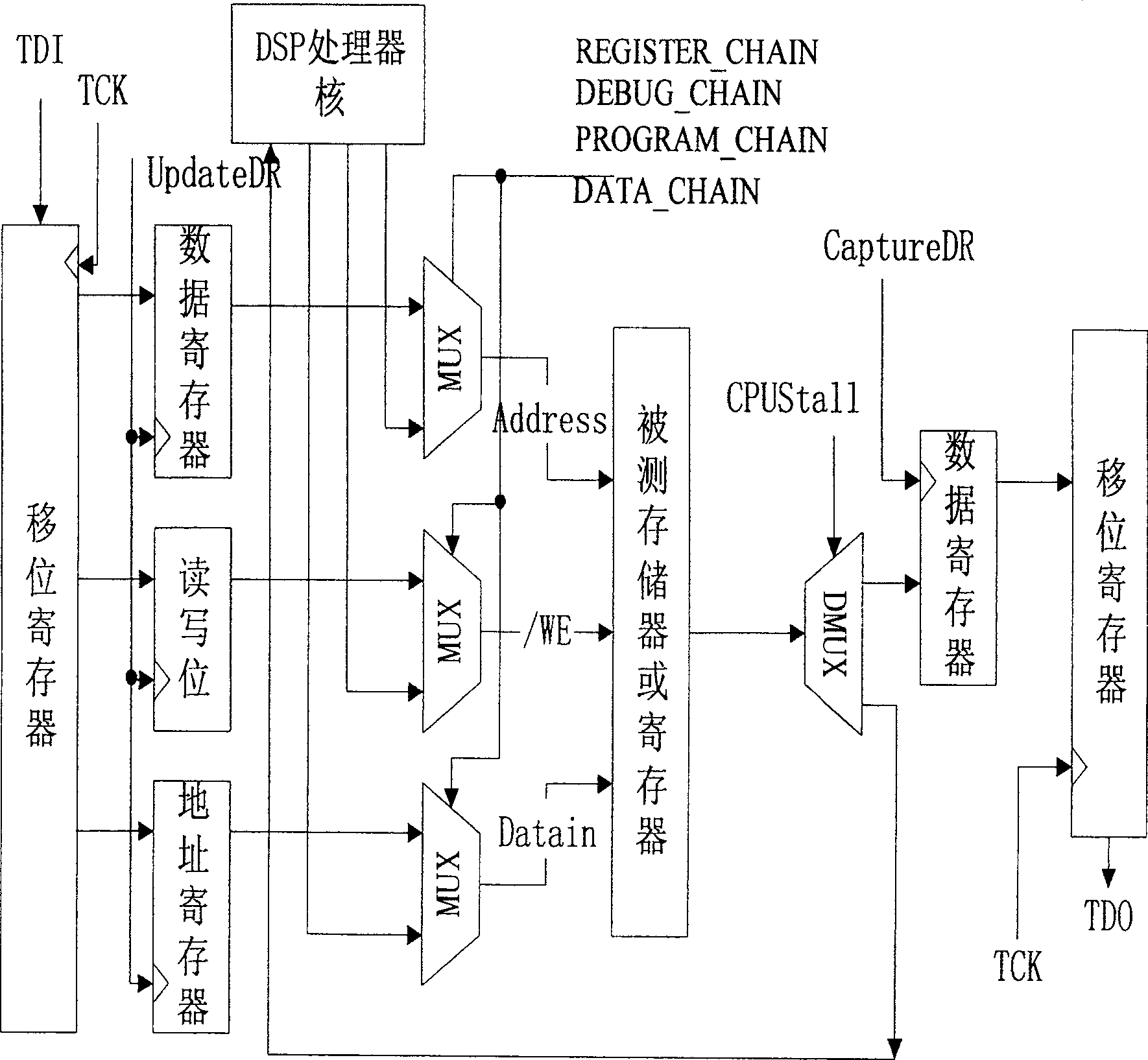 Embedded signal processor simulator