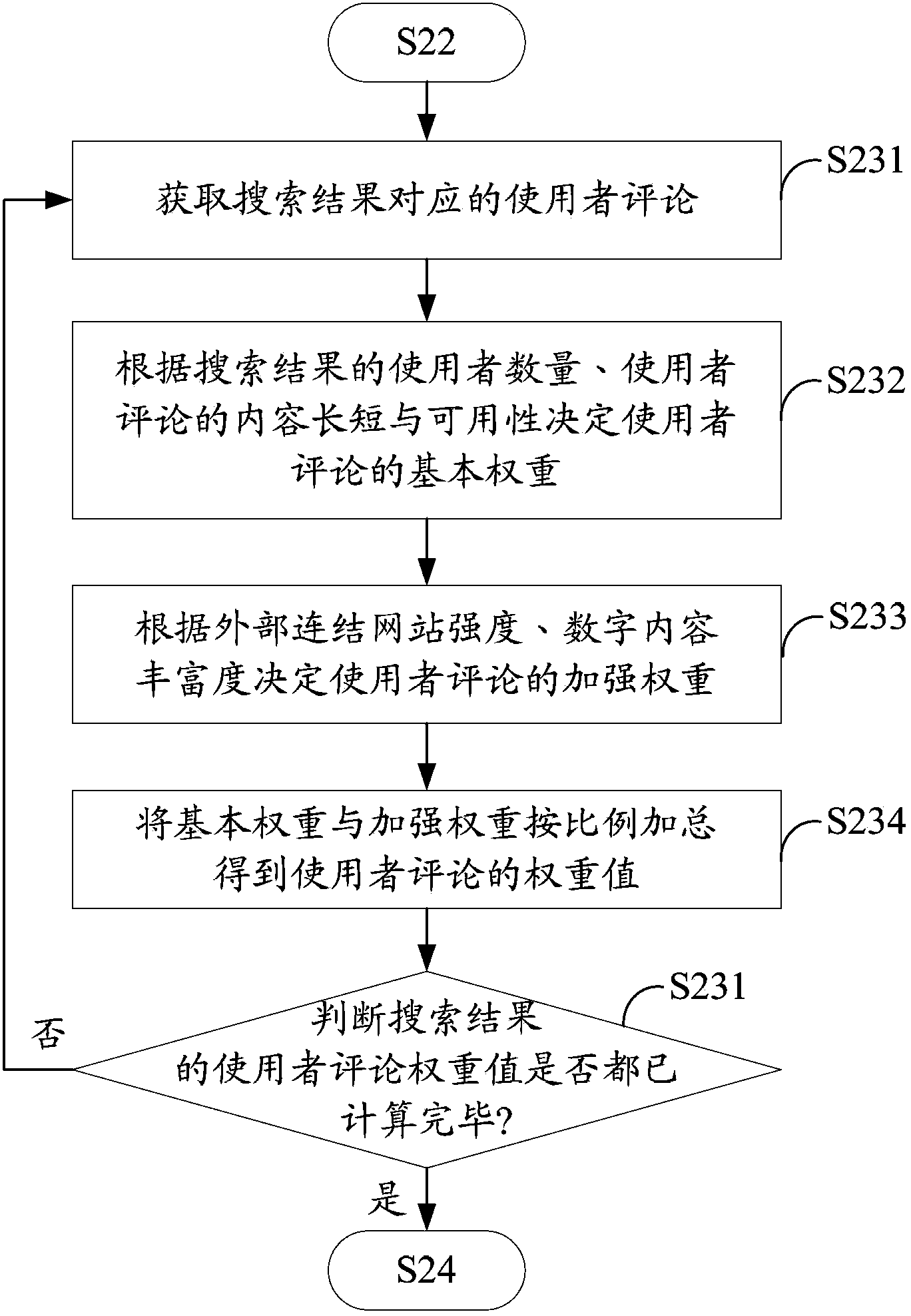 System and method for ordering search results