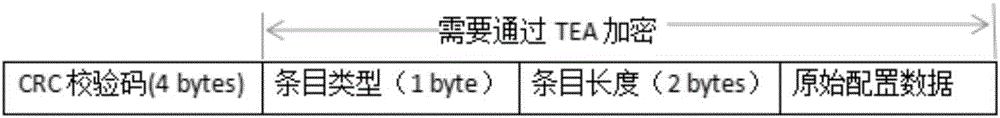 Device accessing network configuration method and appliance