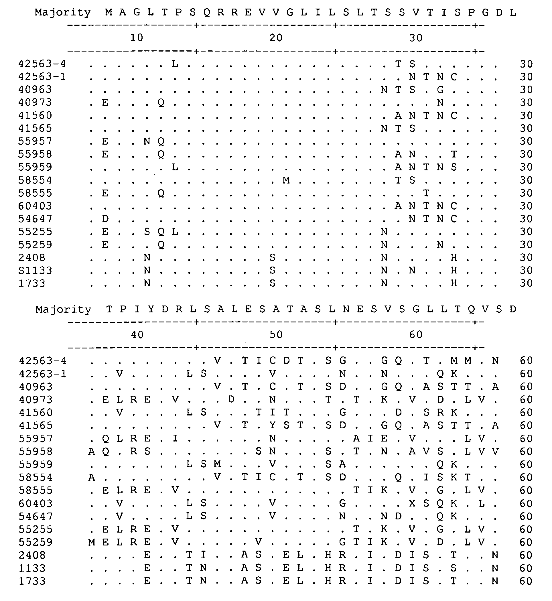 Reovirus compositions and methods of use