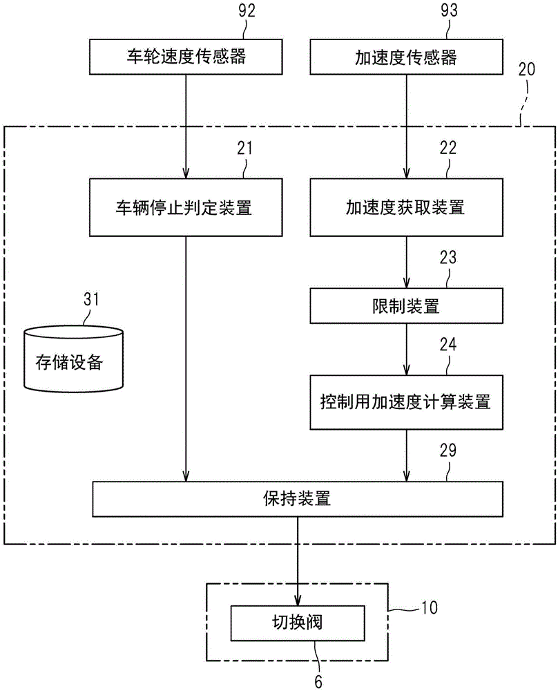 Brake fluid pressure control device for vehicle