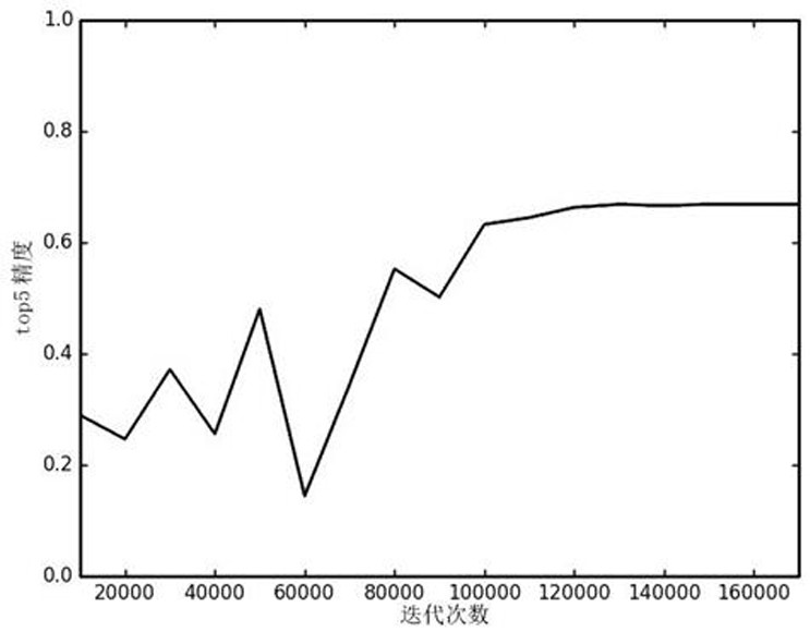 A deep learning-based passenger detection method and system