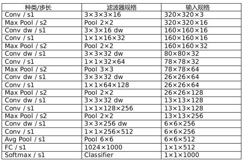 A deep learning-based passenger detection method and system