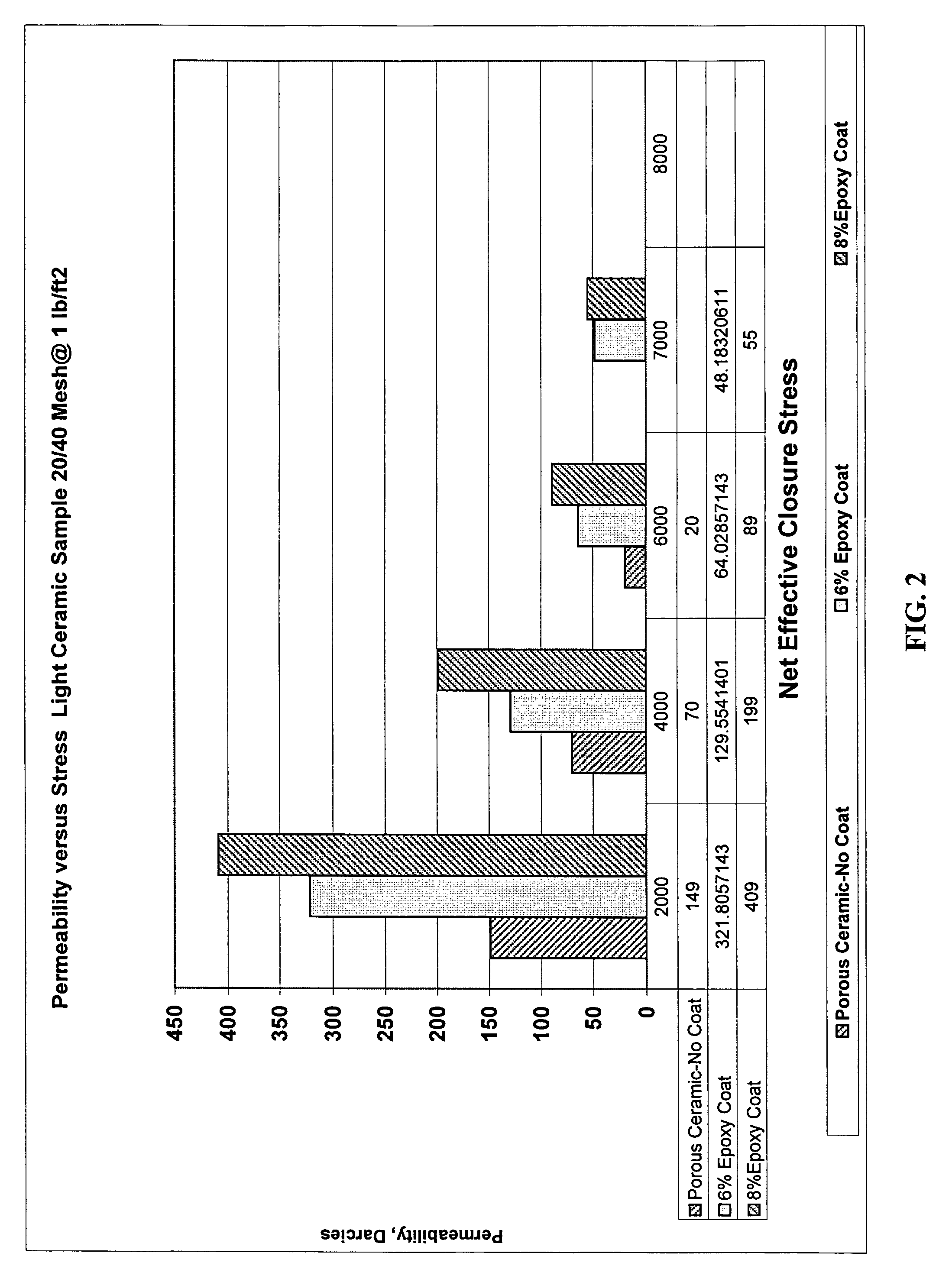 Method of treating subterranean formations with porous particulate materials