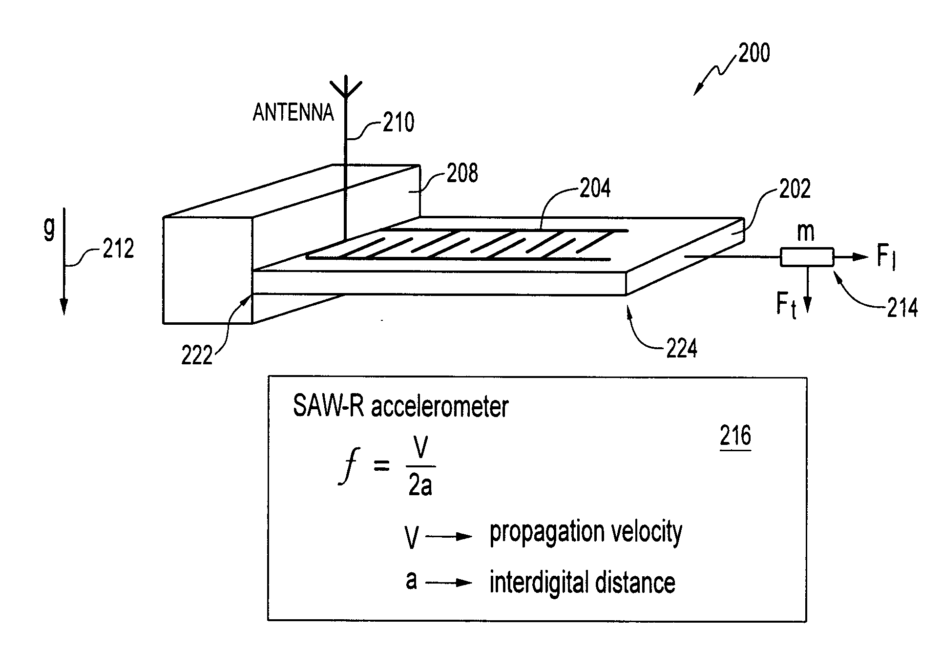 Passive and wireless acoustic wave accelerometer