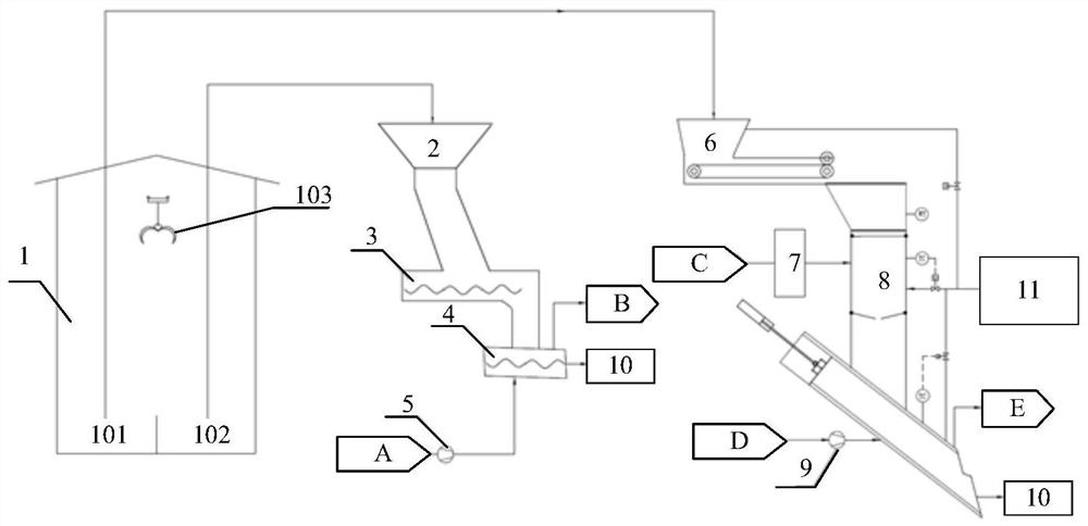 High-sulfur and high-halogen hazardous waste feed conveying system and hazardous waste incineration system