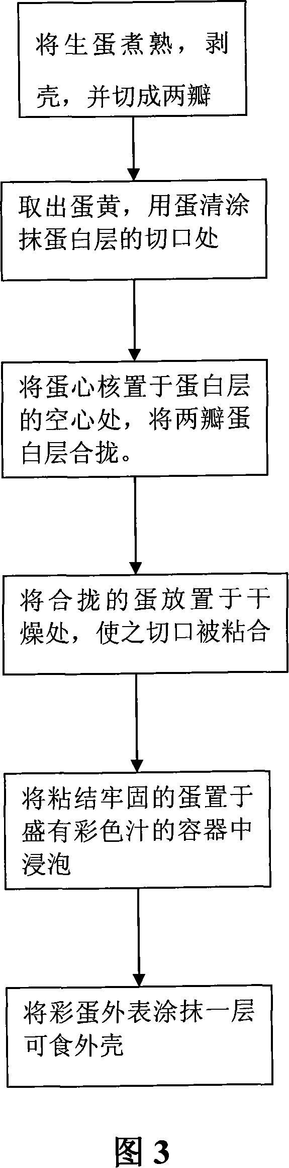 Center replaced easter egg and method of manufacturing the same