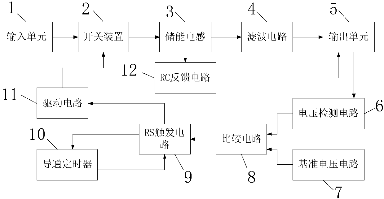 Constant on-time (COT) control Buck converter multi-pulse trigger improvement device