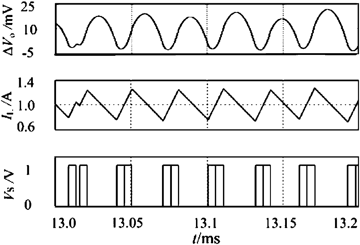 Constant on-time (COT) control Buck converter multi-pulse trigger improvement device