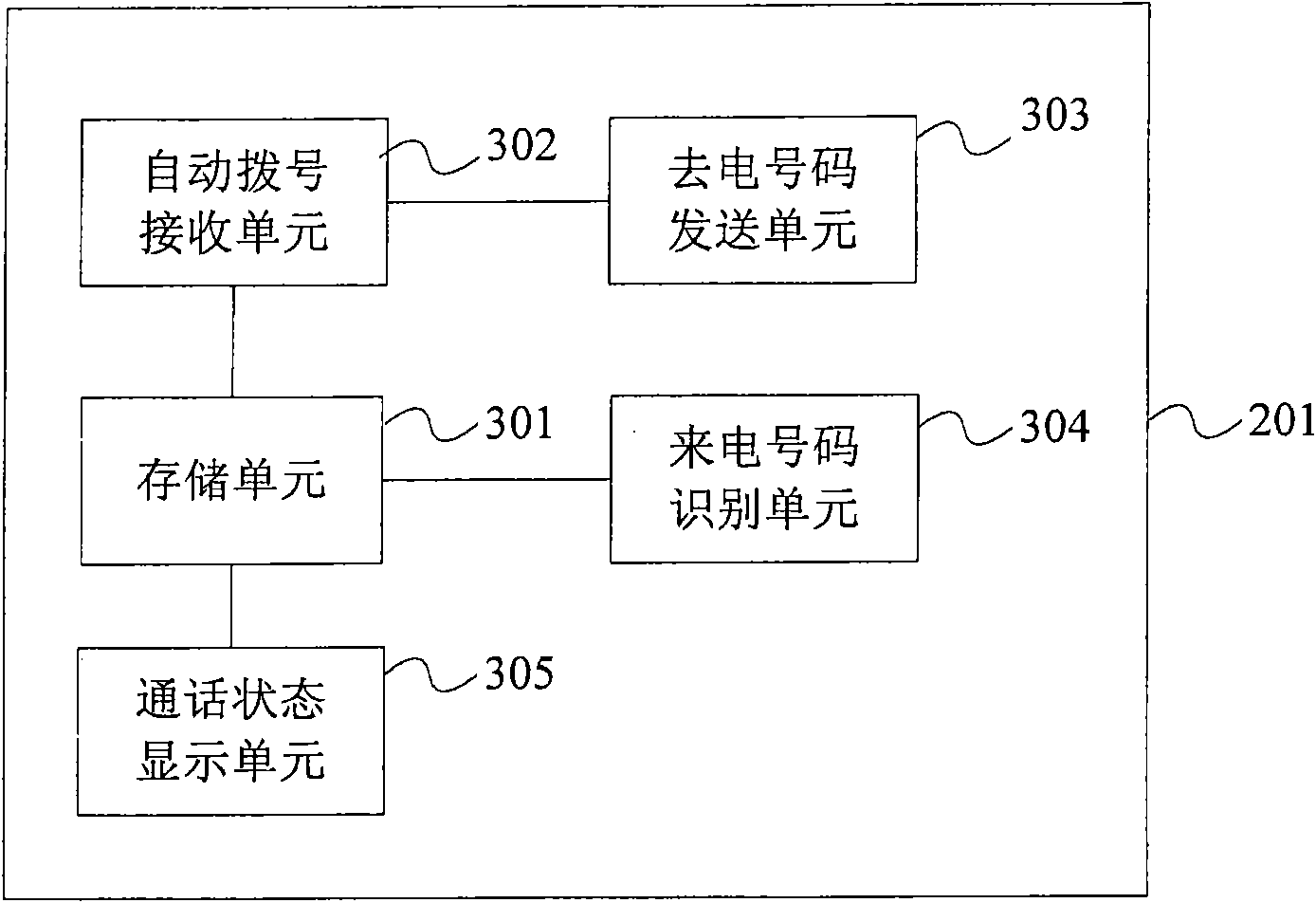 Dialing method, dialing device and dialing system based on analog telephone