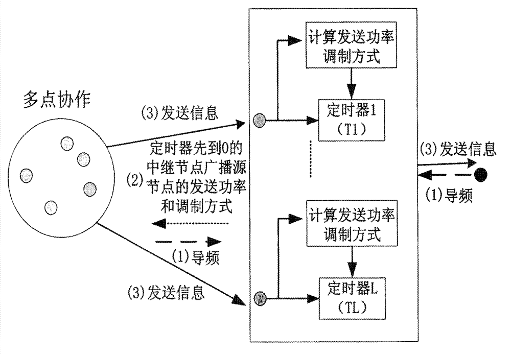 Energy-saving transmission scheme of opportunity relay system