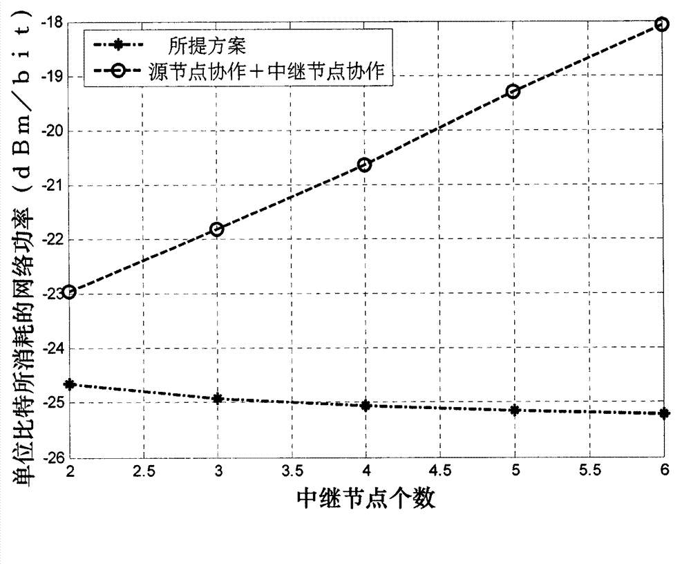 Energy-saving transmission scheme of opportunity relay system