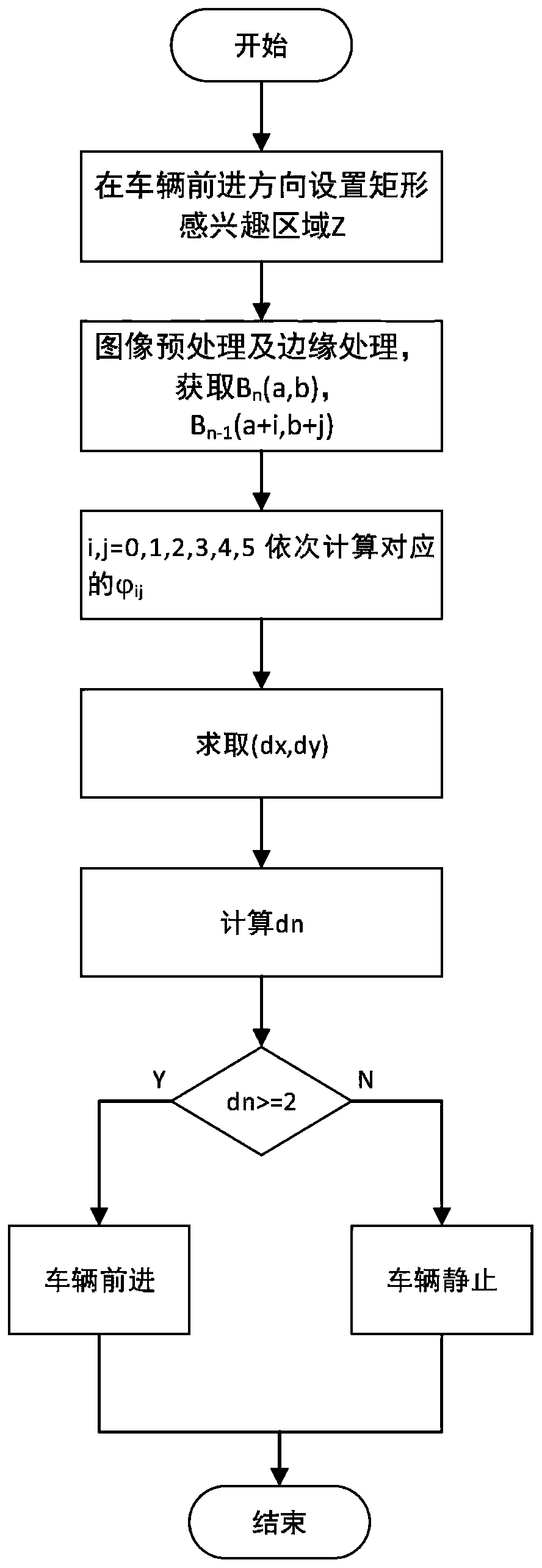 Zebra crossing comity behavior detection method based on vehicle-mounted automobile data recorder video