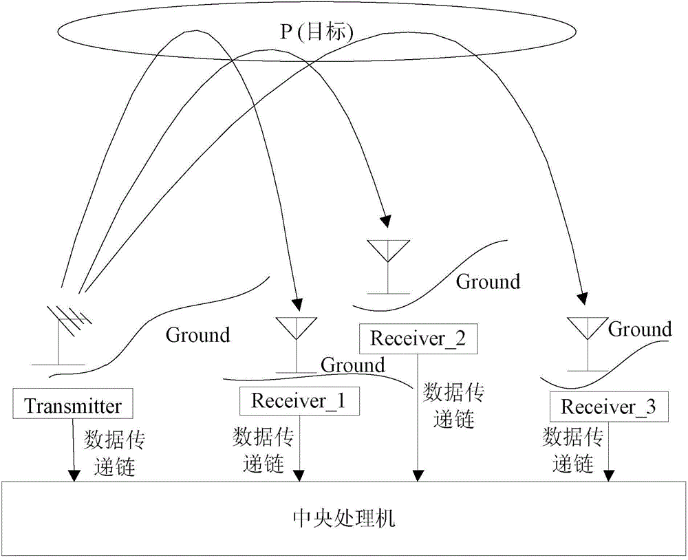 Non-cooperative target positioning method