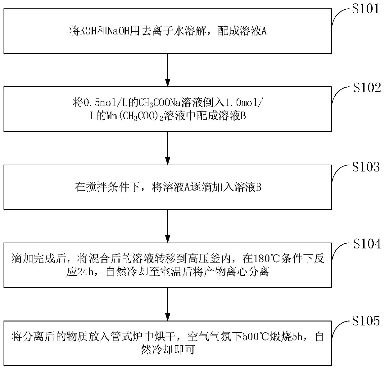 Preparation and electrochemical performance test method of Na2Mn8O16/Mn2O3 composite material