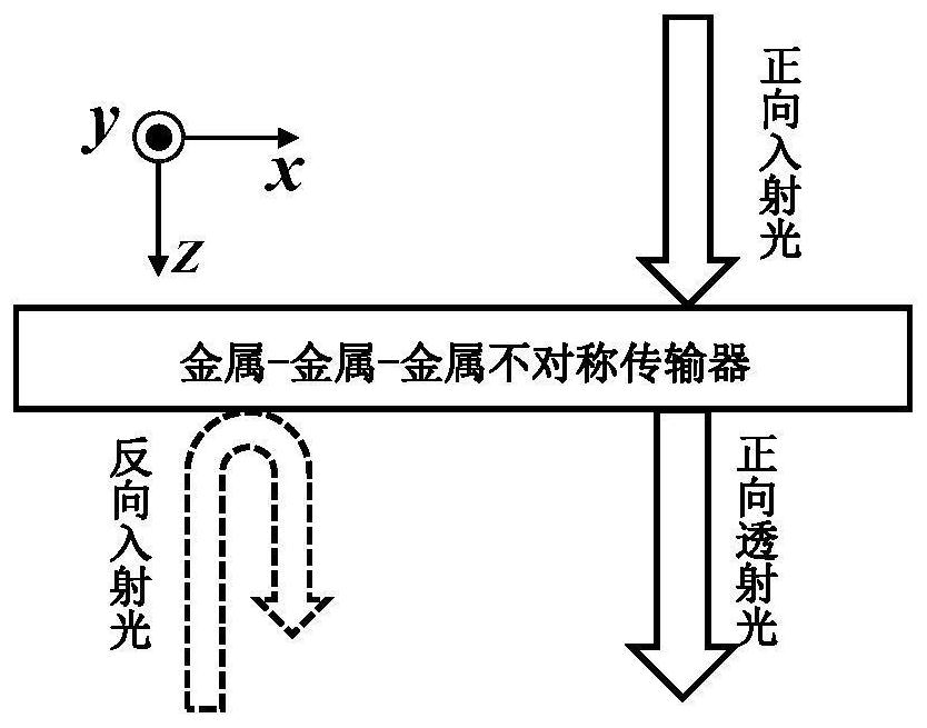 an asymmetric transmitter