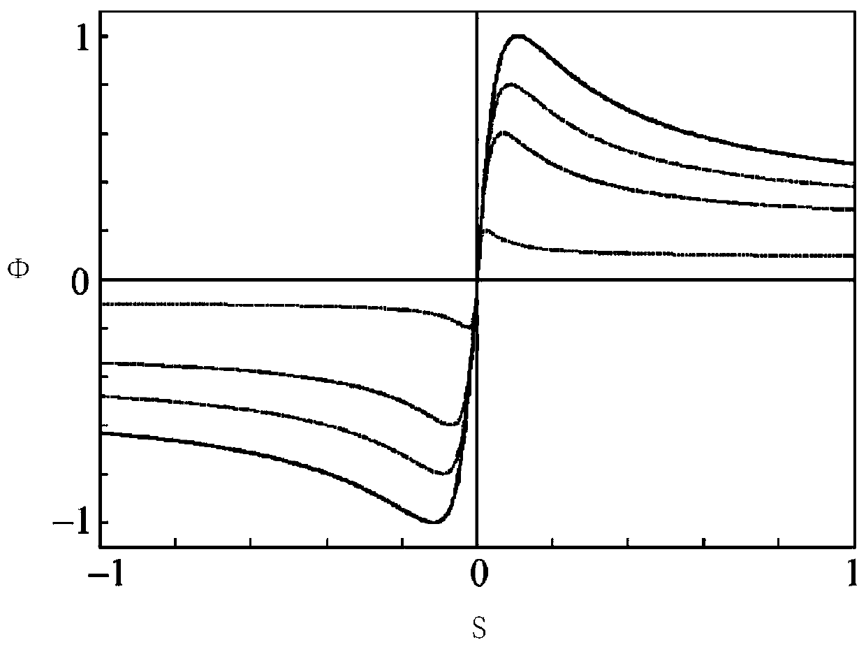 Vehicle safety control method based on tire condition information and vehicle