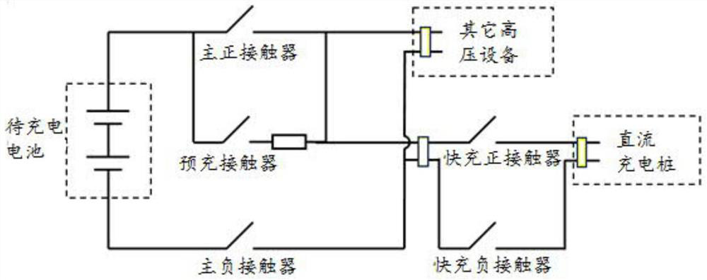 Battery preheating control method and device suitable for direct current charging pile