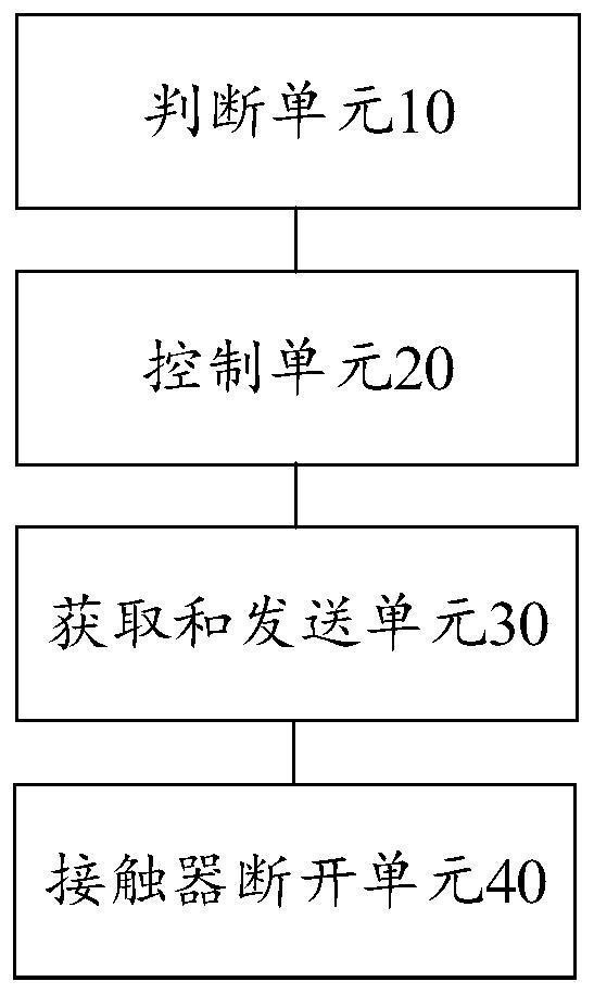 Battery preheating control method and device suitable for direct current charging pile