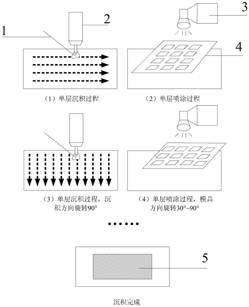 Layered high-strength and high-toughness composite material prepared based on wire-powder mixed deposition method