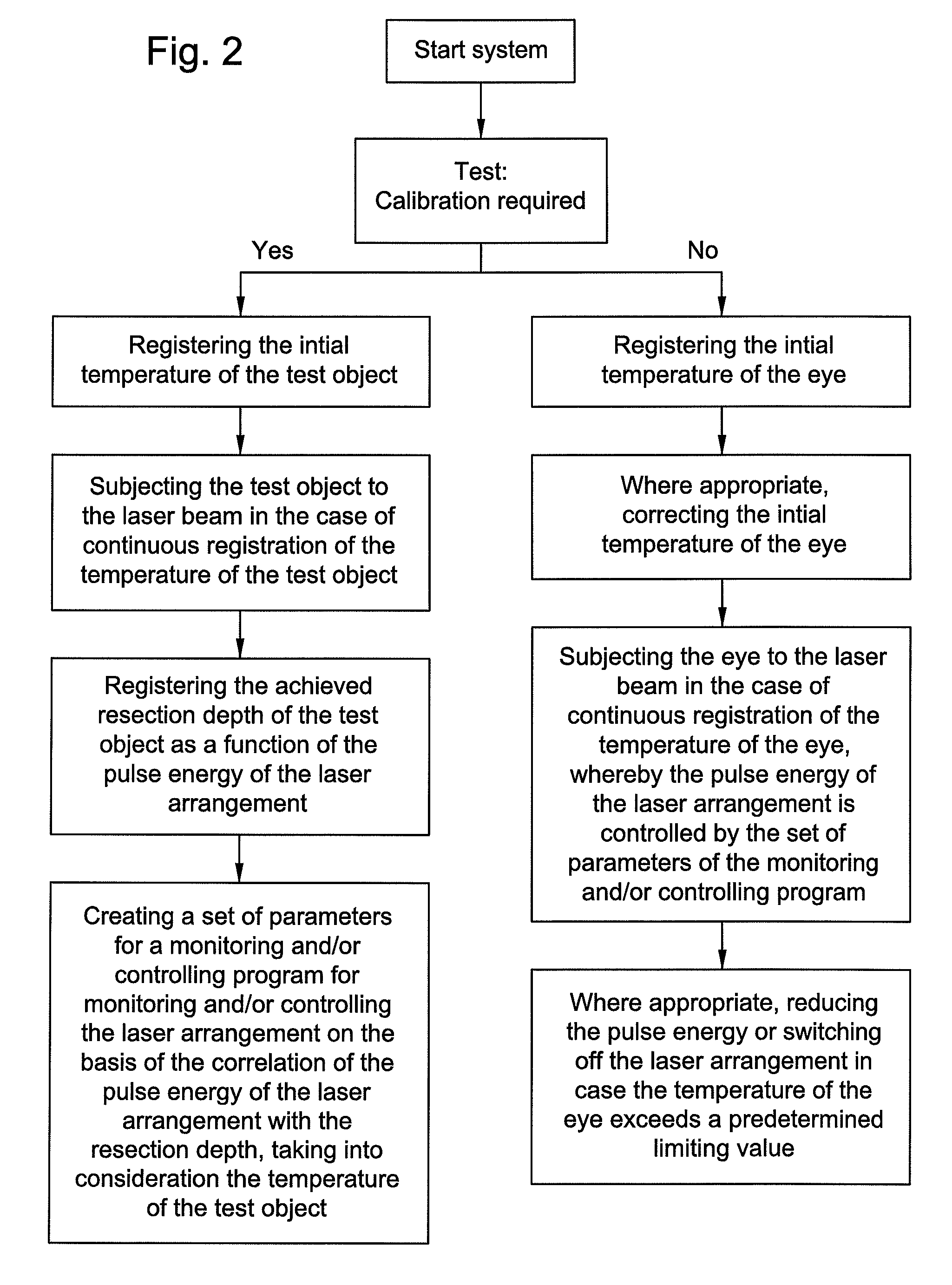 System and process for surgical treatment of an eye as well as process for calibrating a system of such a type