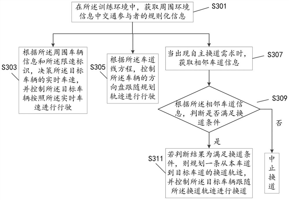 Autonomous lane changing method and system fused with deep reinforcement learning