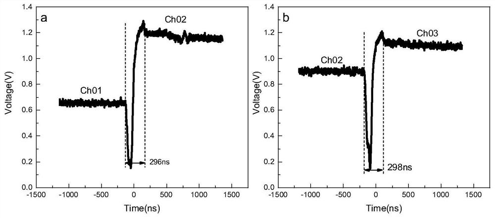 Fast Tuning Control System Based on Series and Parallel Array Lasers